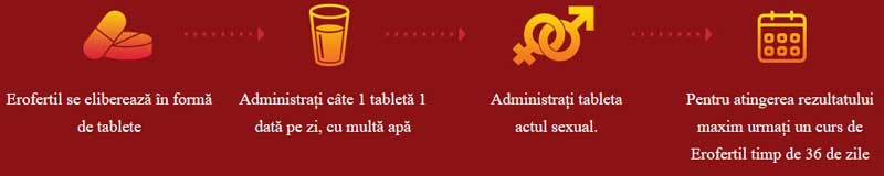 Erofertil Mod Utilizare